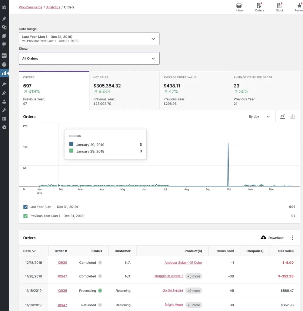 Screenshot of WooCommerce – Enhanced Analytics Functionality project
